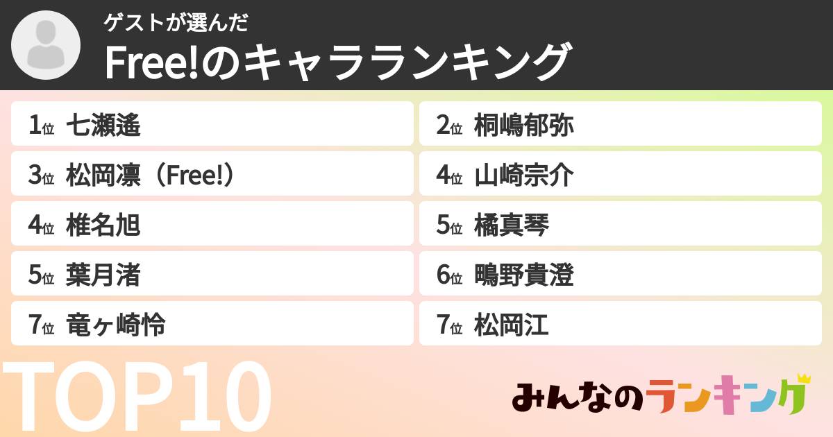 ゲストさんの「Free!のキャラランキング」