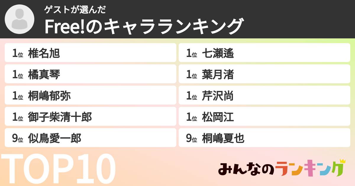 ゲストさんの「Free!のキャラランキング」