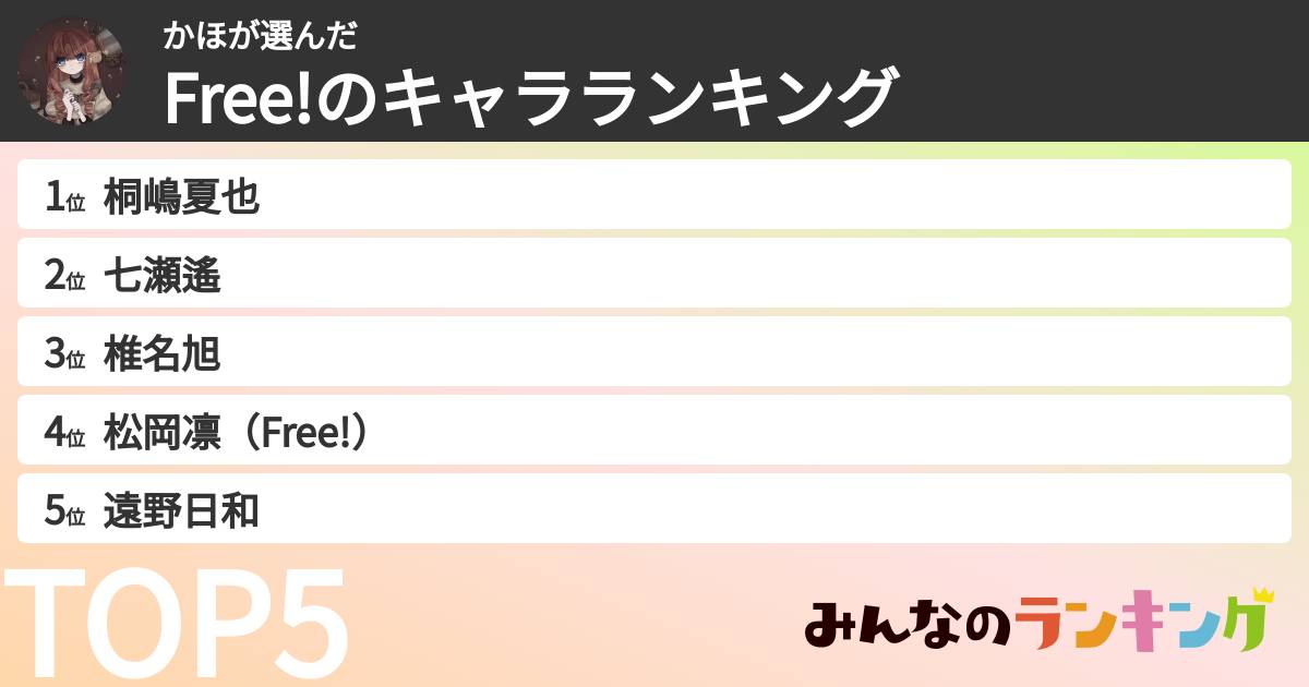 かほさんの「Free!のキャラランキング」