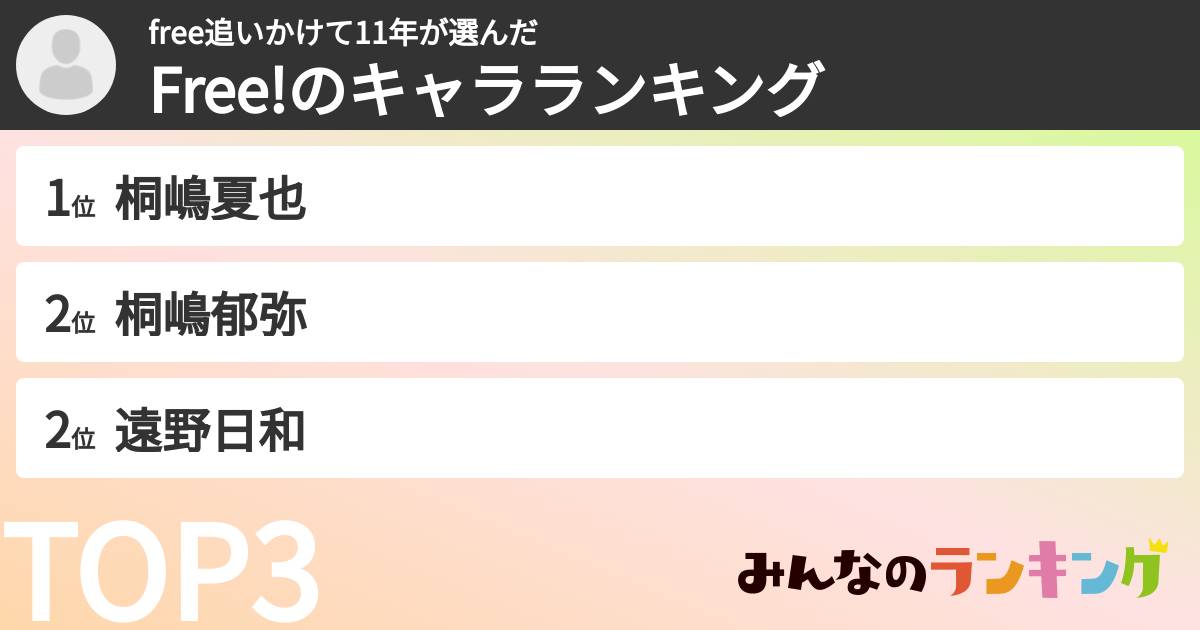 free追いかけて11年さんの「Free!のキャラランキング」