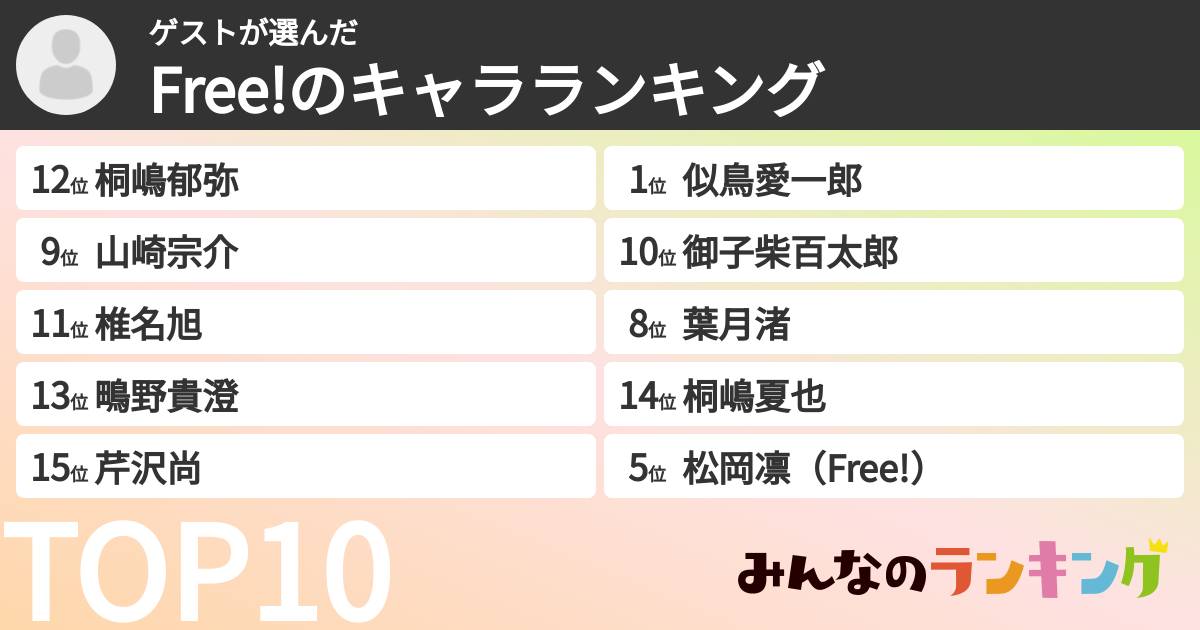 ゲストさんの「Free!のキャラランキング」