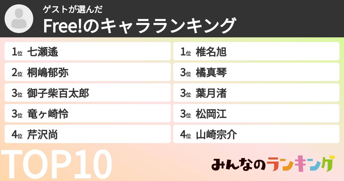 ゲストさんの「Free!のキャラランキング」