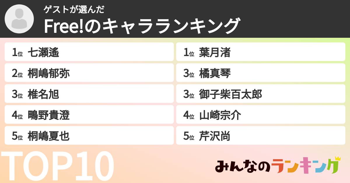 ゲストさんの「Free!のキャラランキング」