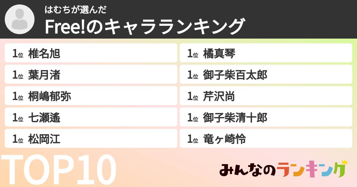 はむちさんの「Free!のキャラランキング」
