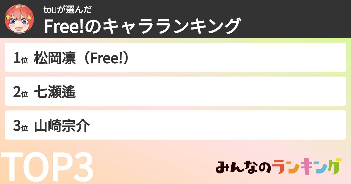 to🌷さんの「Free!のキャラランキング」