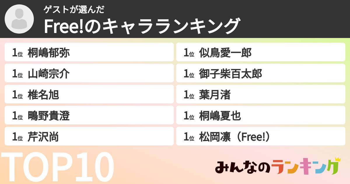 ゲストさんの「Free!のキャラランキング」
