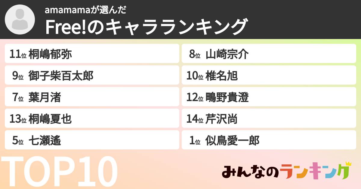 amamamaさんの「Free!のキャラランキング」