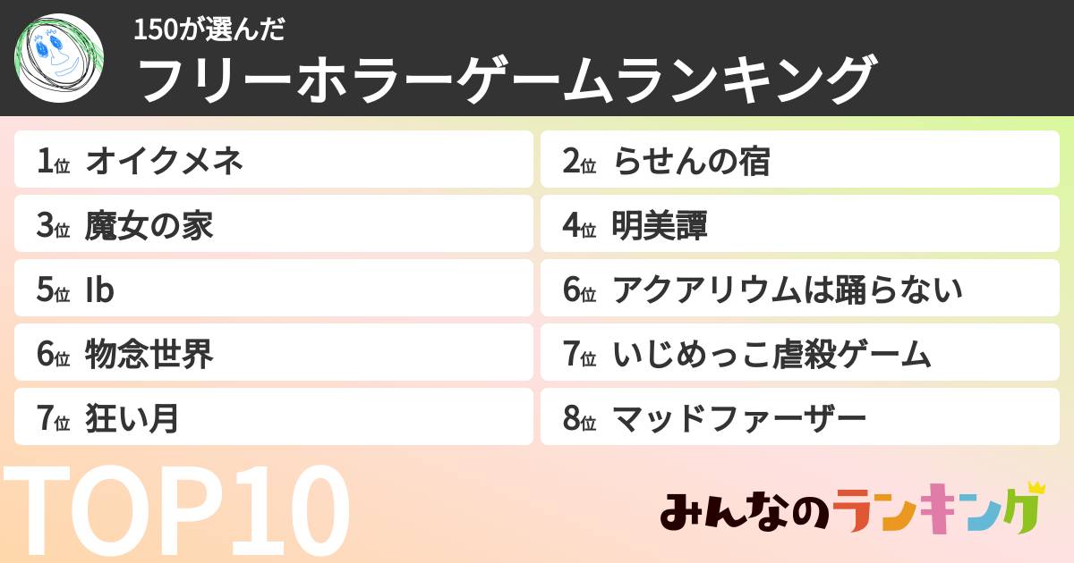 150さんの「フリーホラーゲームランキング」