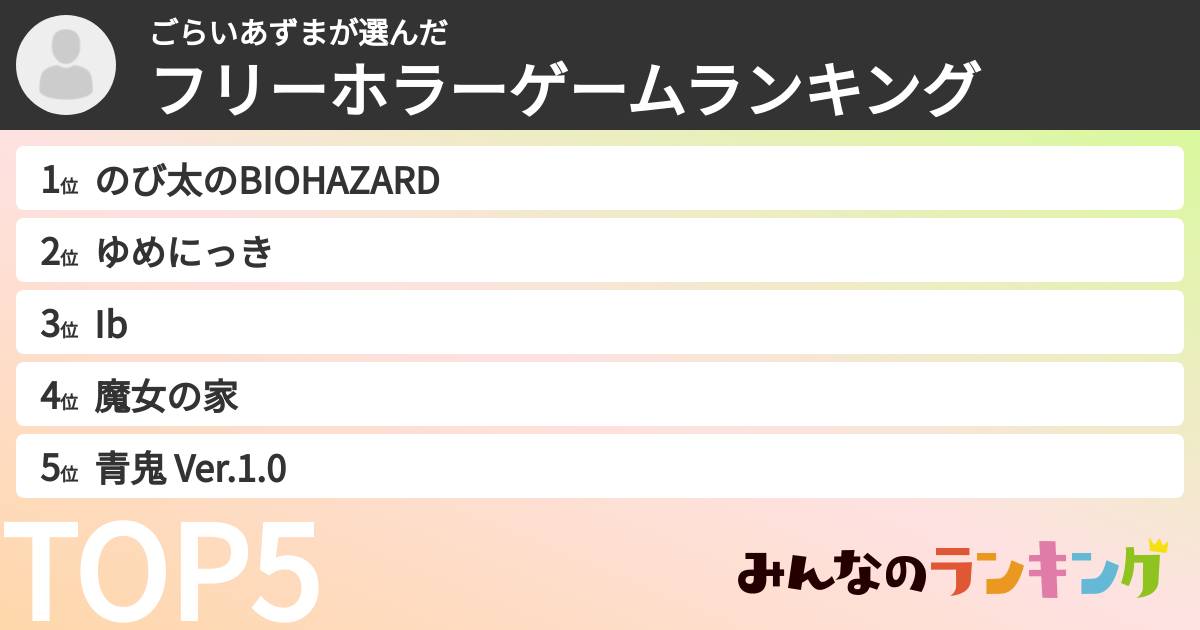 ごらいあずまさんの「フリーホラーゲームランキング」