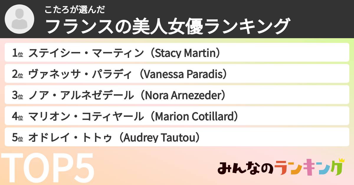 こたろさんの「フランスの美人女優ランキング」