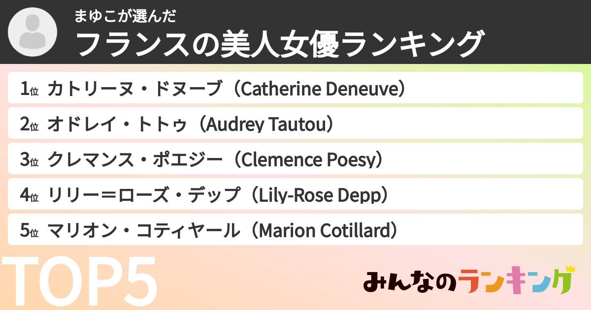 まゆこさんの「フランスの美人女優ランキング」
