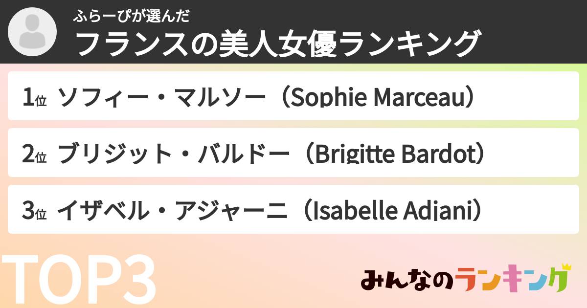 ふらーぴさんの「フランスの美人女優ランキング」