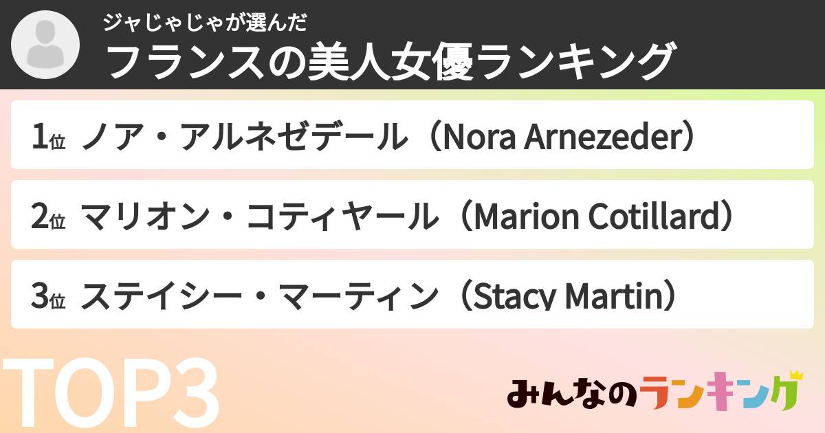 ジャじゃじゃさんの「フランスの美人女優ランキング」