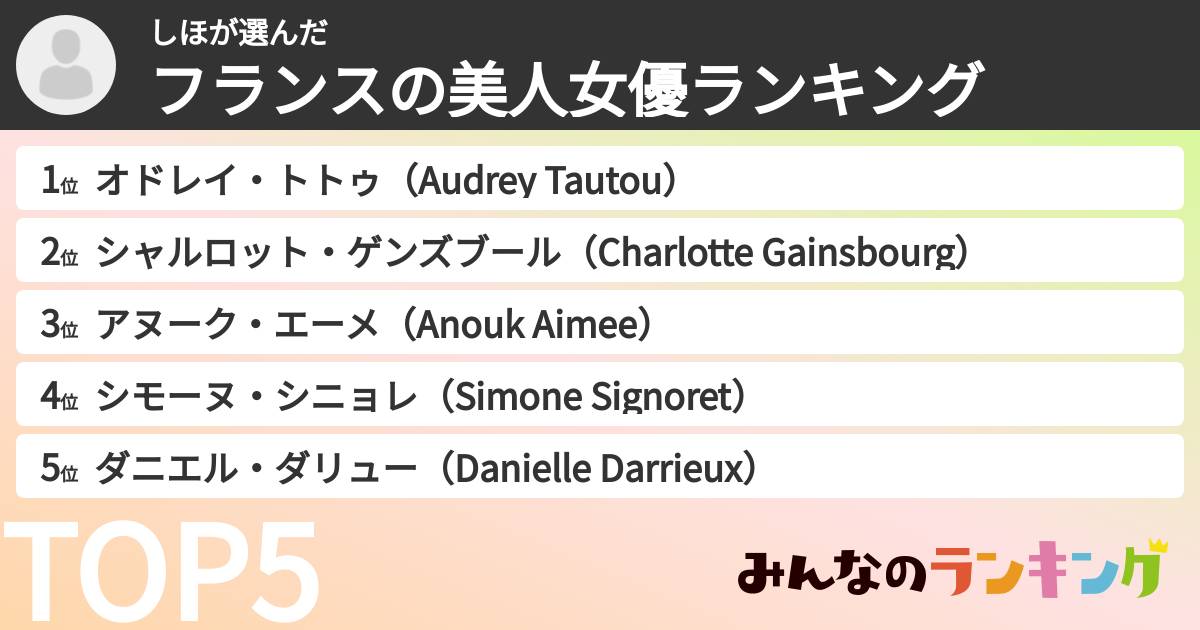 しほさんの「フランスの美人女優ランキング」