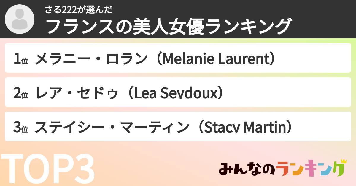 さる222さんの「フランスの美人女優ランキング」