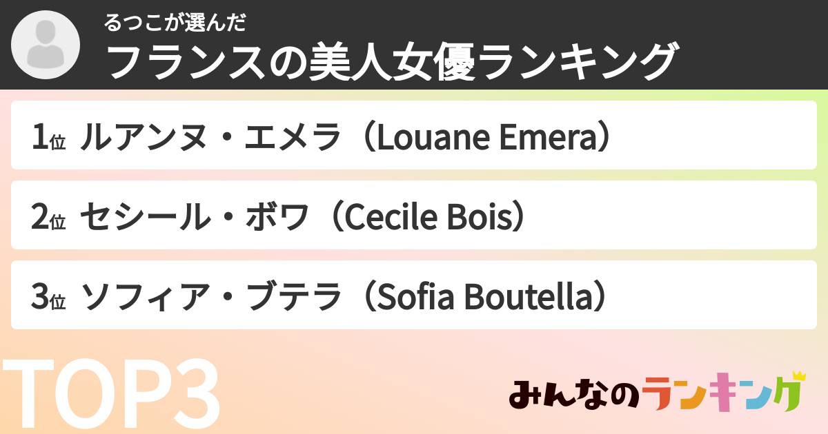 るつこさんの「フランスの美人女優ランキング」