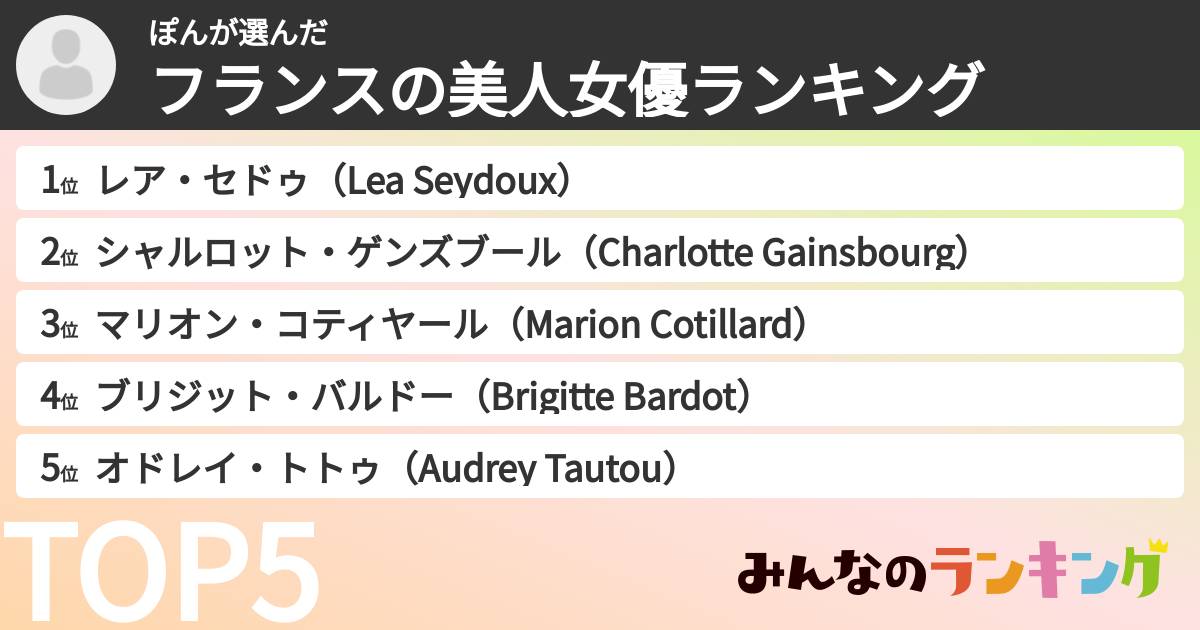 ぽんさんの「フランスの美人女優ランキング」