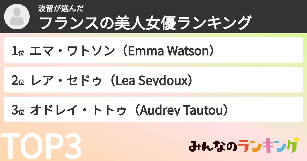 波留さんの「フランスの美人女優ランキング」