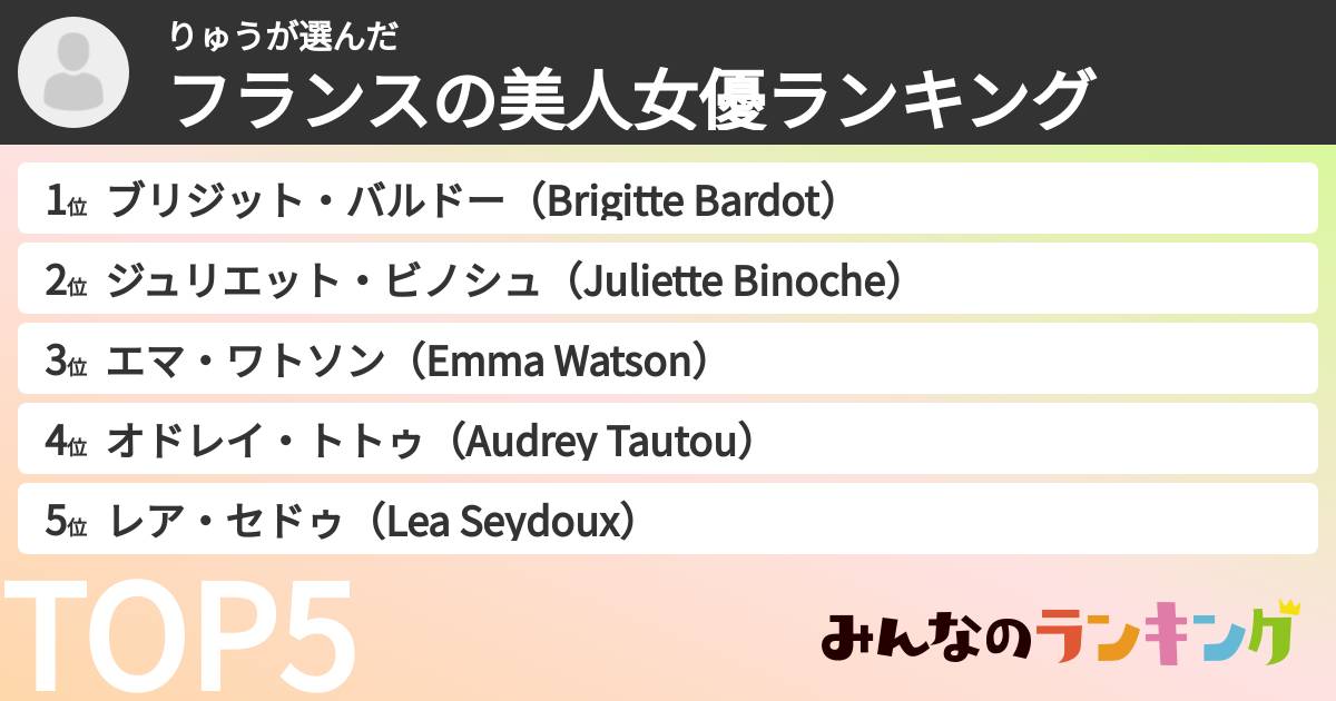 りゅうさんの「フランスの美人女優ランキング」
