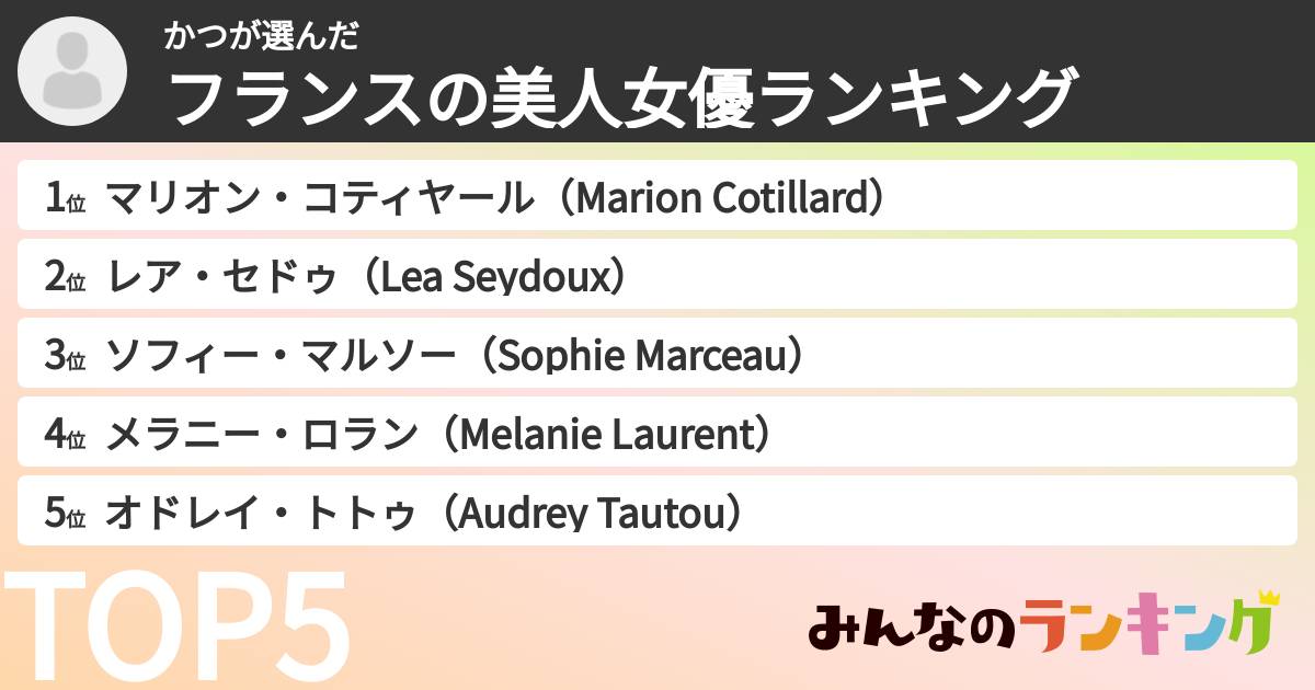 かつさんの「フランスの美人女優ランキング」