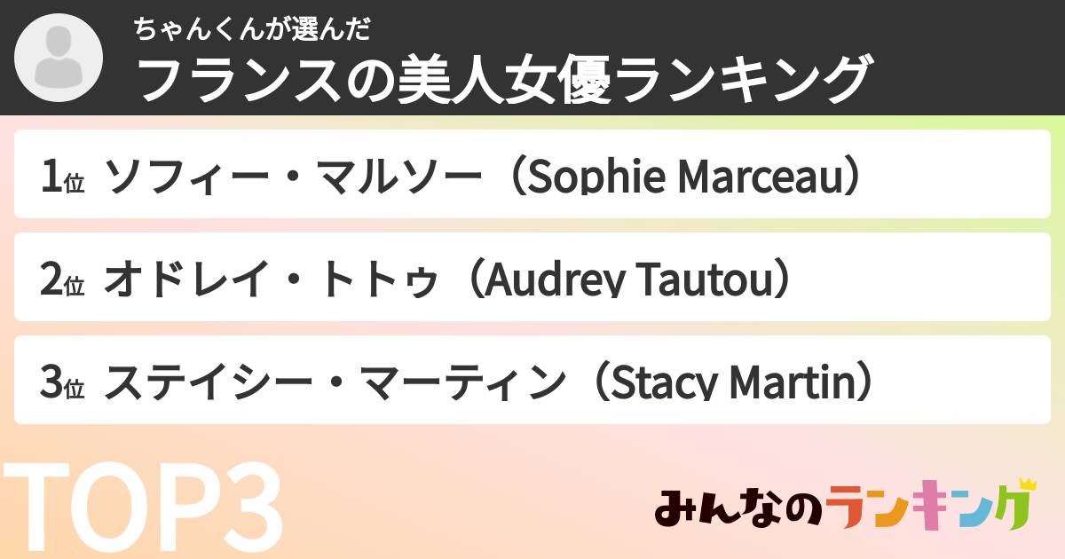 ちゃんくんさんの「フランスの美人女優ランキング」