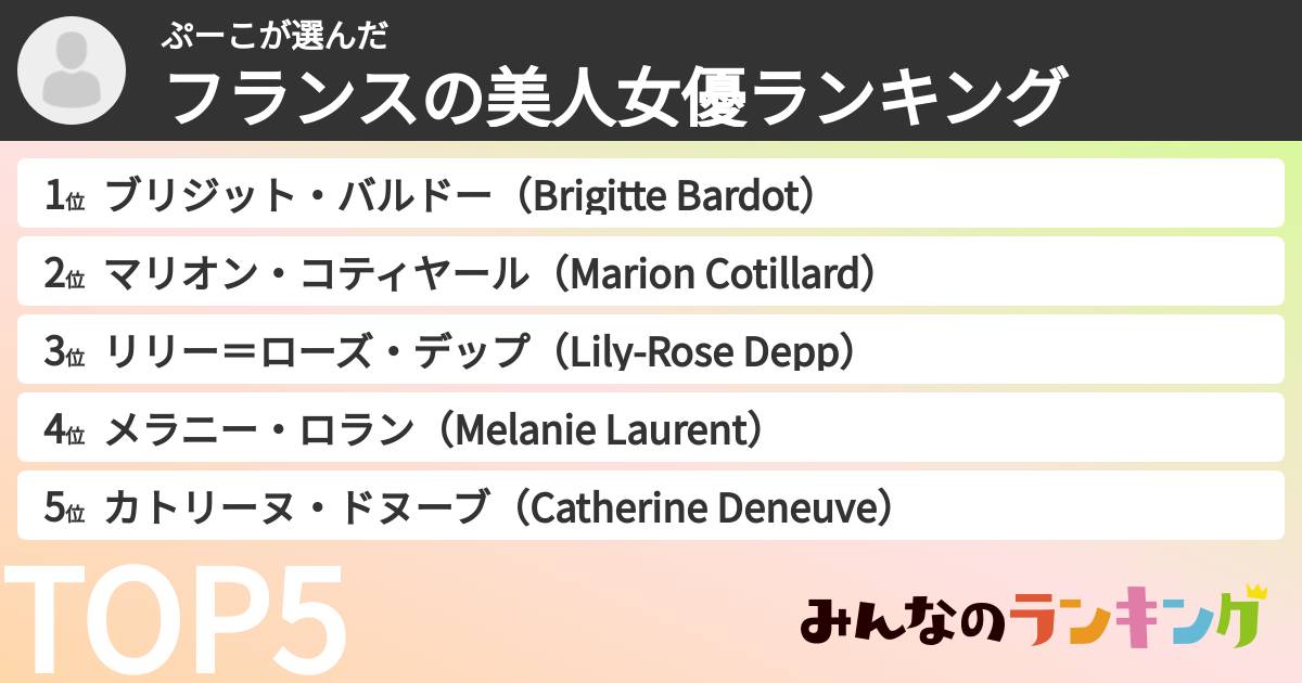 ぷーこさんの「フランスの美人女優ランキング」