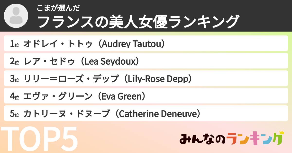 こまさんの「フランスの美人女優ランキング」