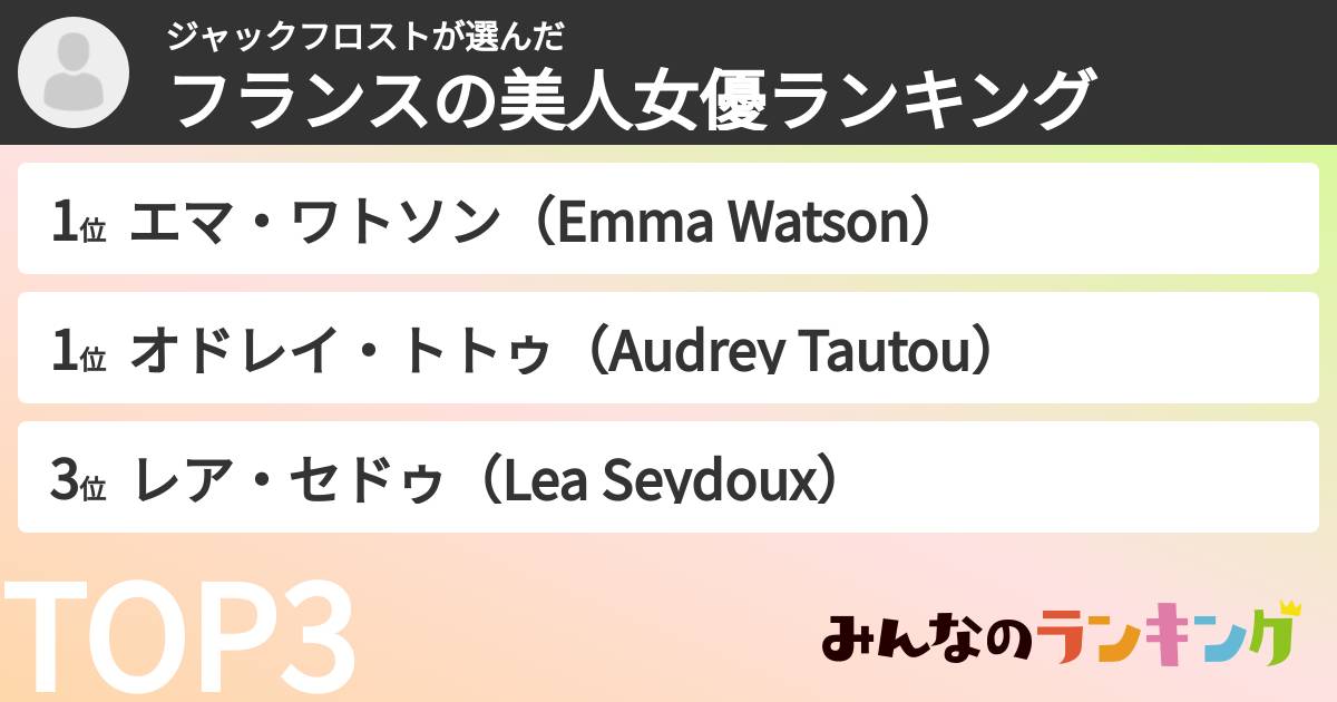 ジャックフロストさんの「フランスの美人女優ランキング」