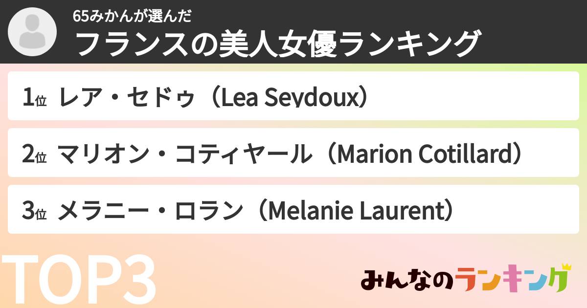 65みかんさんの「フランスの美人女優ランキング」