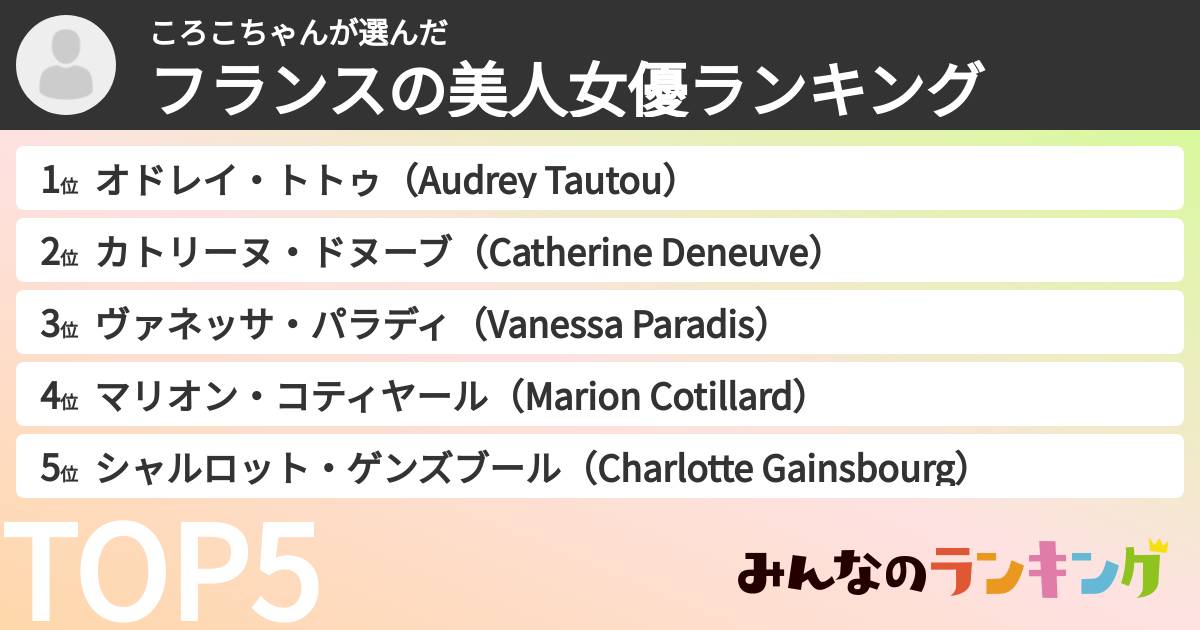 ころこちゃんさんの「フランスの美人女優ランキング」