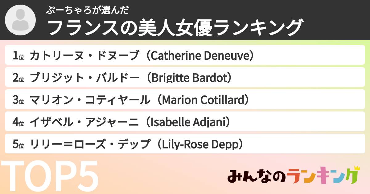ぷーちゃろさんの「フランスの美人女優ランキング」