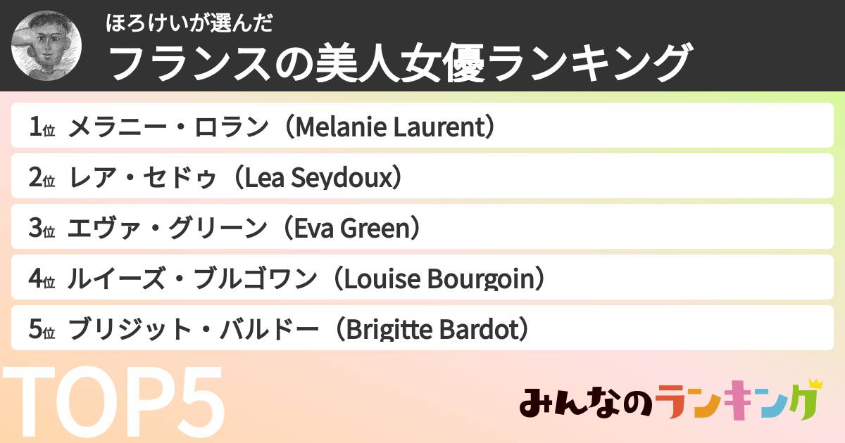 ほろけいさんの「フランスの美人女優ランキング」
