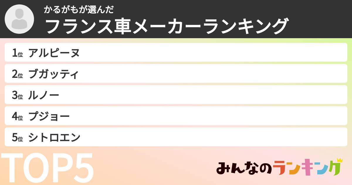 かるがもさんの「フランス車メーカーランキング」