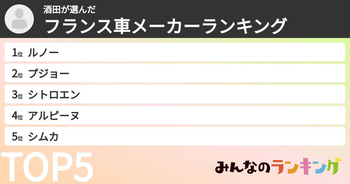 酒田さんの「フランス車メーカーランキング」