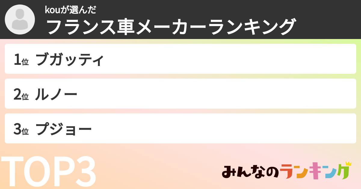 kouさんの「フランス車メーカーランキング」