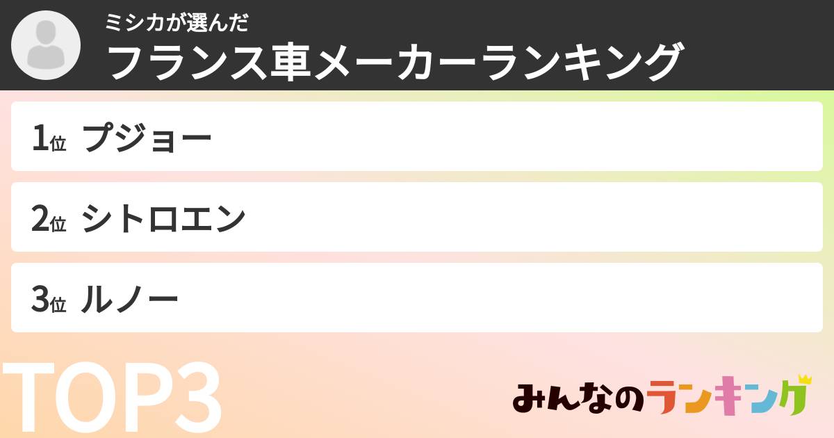 ミシカさんの「フランス車メーカーランキング」