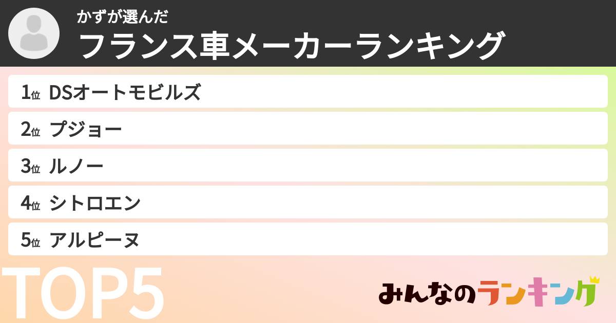 かずさんの「フランス車メーカーランキング」