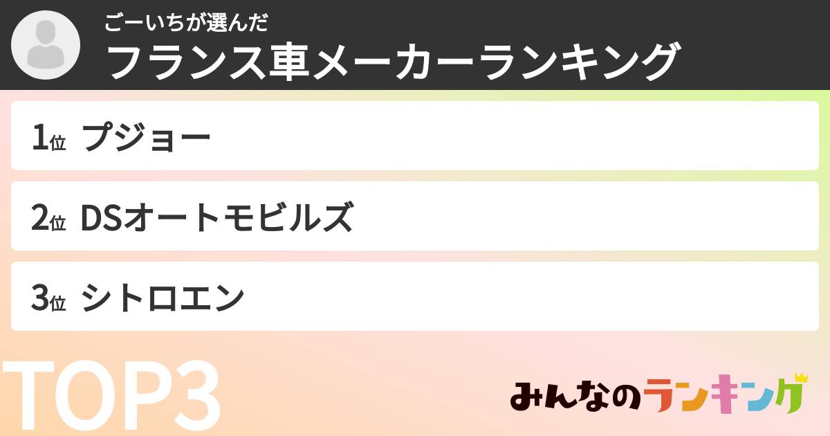ごーいちさんの「フランス車メーカーランキング」