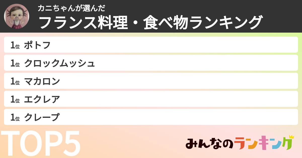 カニちゃんさんの「フランス料理・食べ物ランキング」