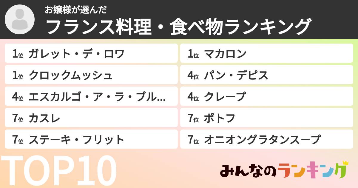 お嬢様さんの「フランス料理・食べ物ランキング」