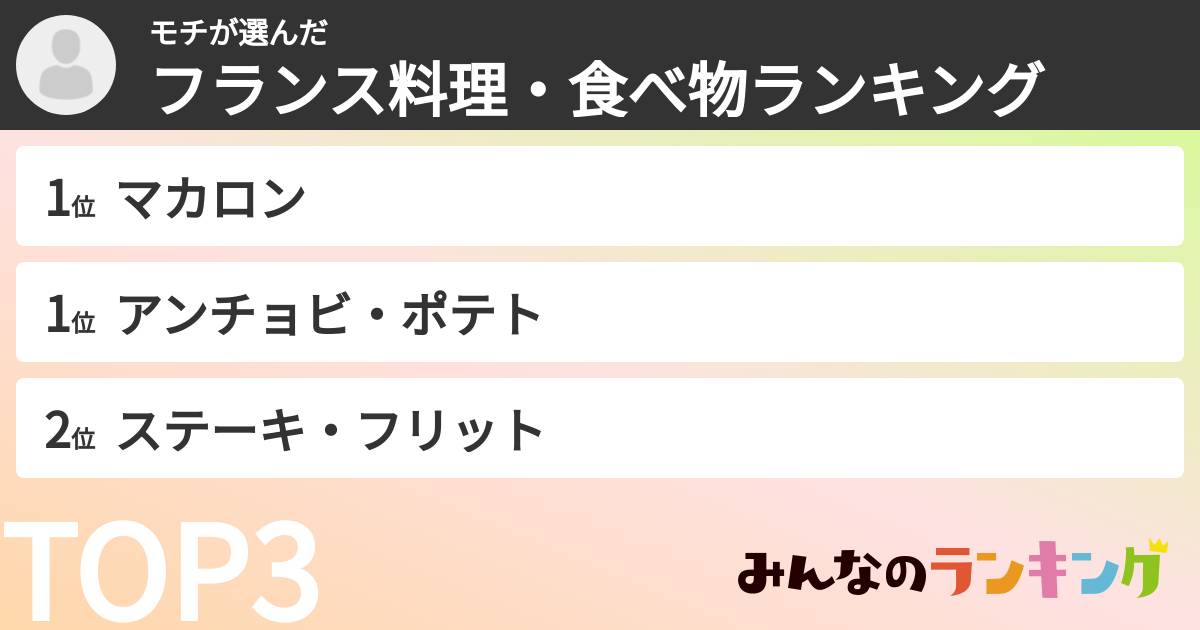 モチさんの「フランス料理・食べ物ランキング」