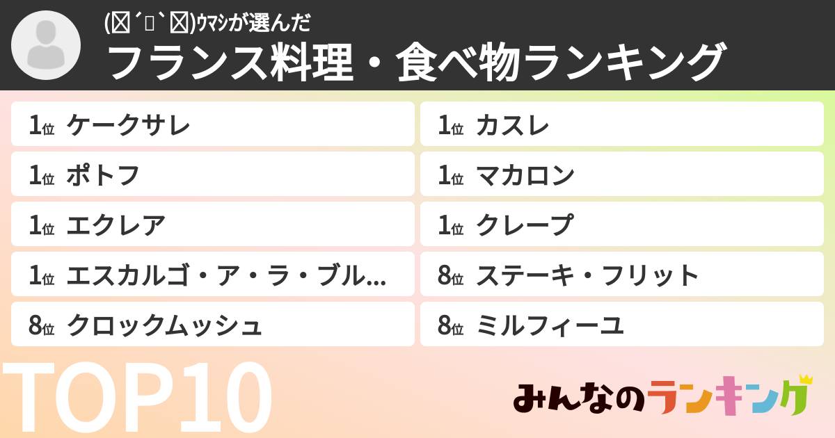 (๑´ڡ`๑)ｳﾏｼさんの「フランス料理・食べ物ランキング」