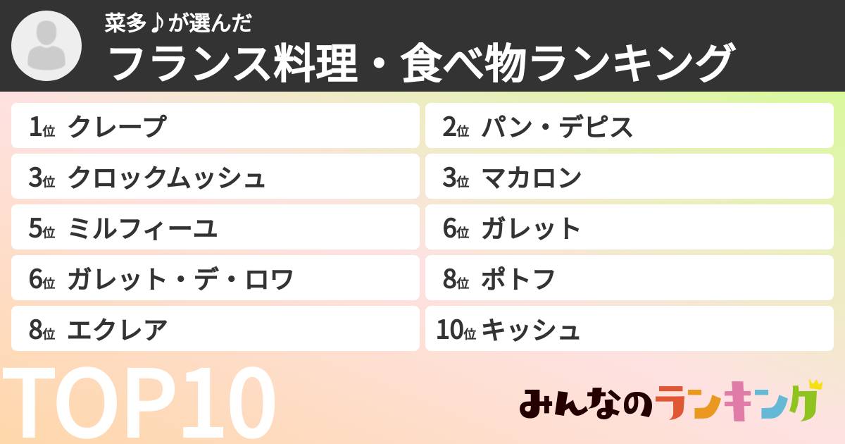菜多♪さんの「フランス料理・食べ物ランキング」