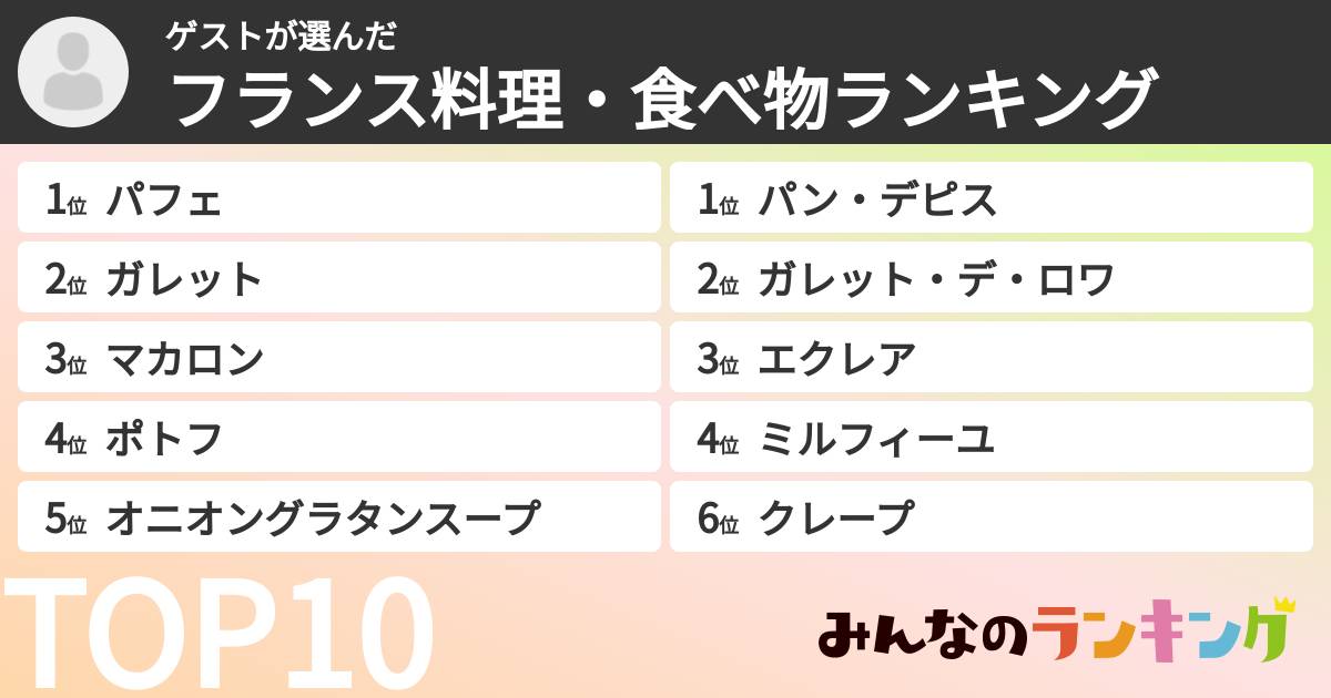 ゲストさんの「フランス料理・食べ物ランキング」