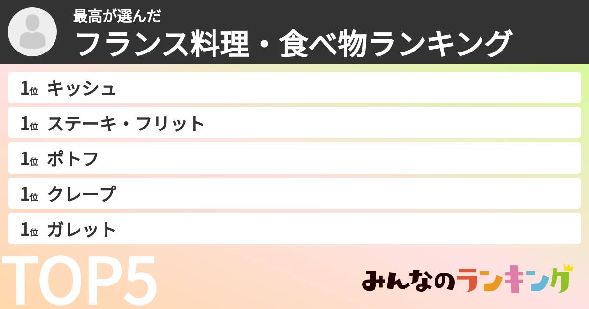 最高さんの「フランス料理・食べ物ランキング」