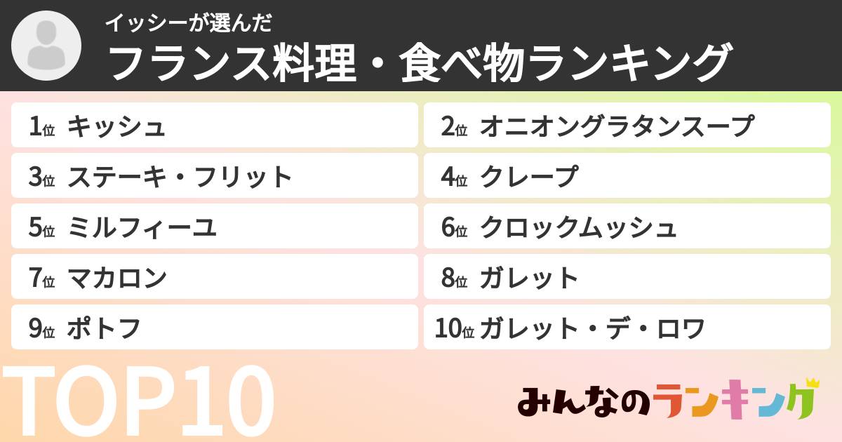 イッシーさんの「フランス料理・食べ物ランキング」