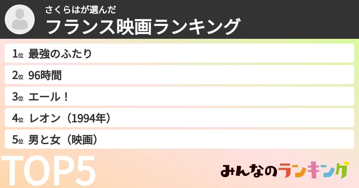 さくらはさんの「フランス映画ランキング」