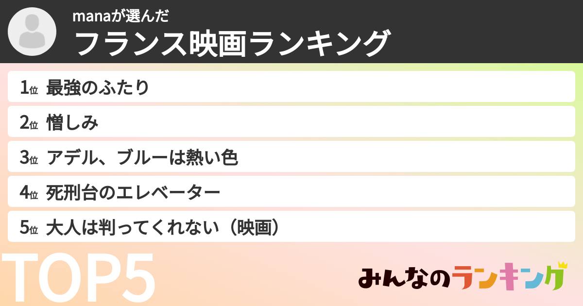 manaさんの「フランス映画ランキング」