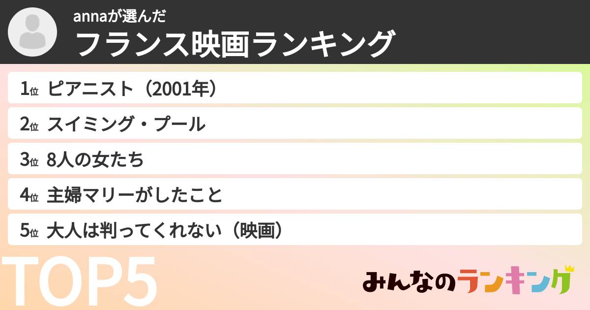 annaさんの「フランス映画ランキング」