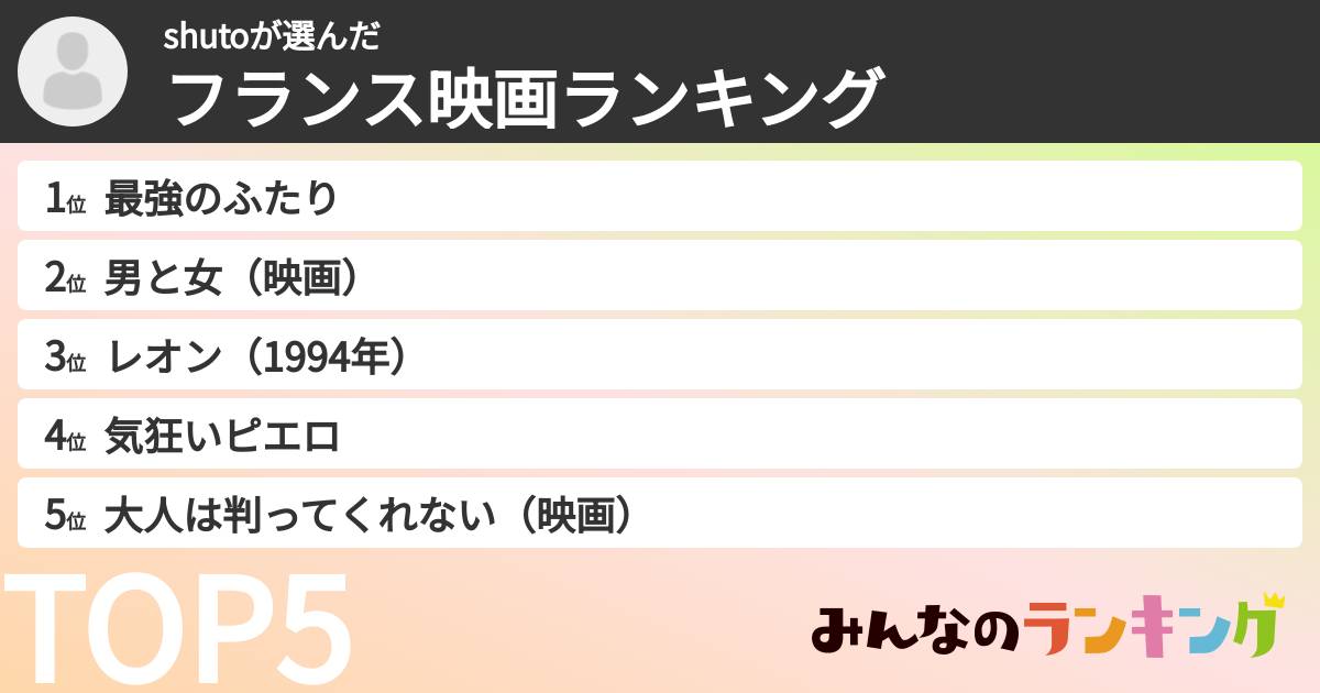 shutoさんの「フランス映画ランキング」
